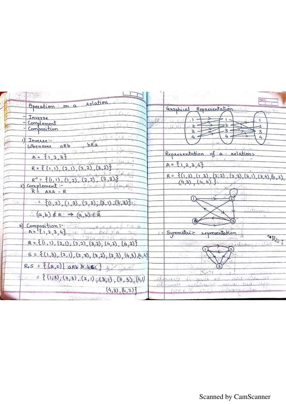 Discrete Mathematics Notes PDF — page 23