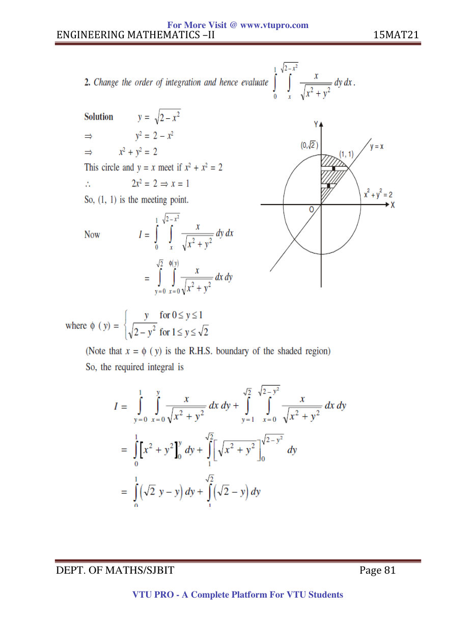 Engineering Mathematics II — page 81