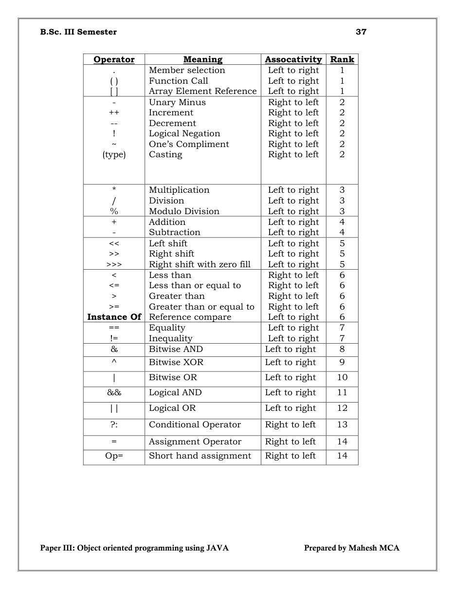 Java Object-Oriented Programming — page 37