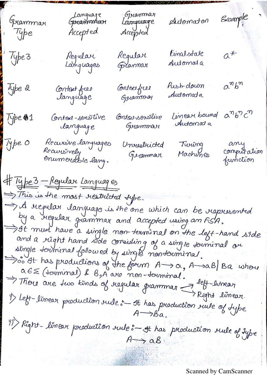Theory of Computation Notes PDF — page 59