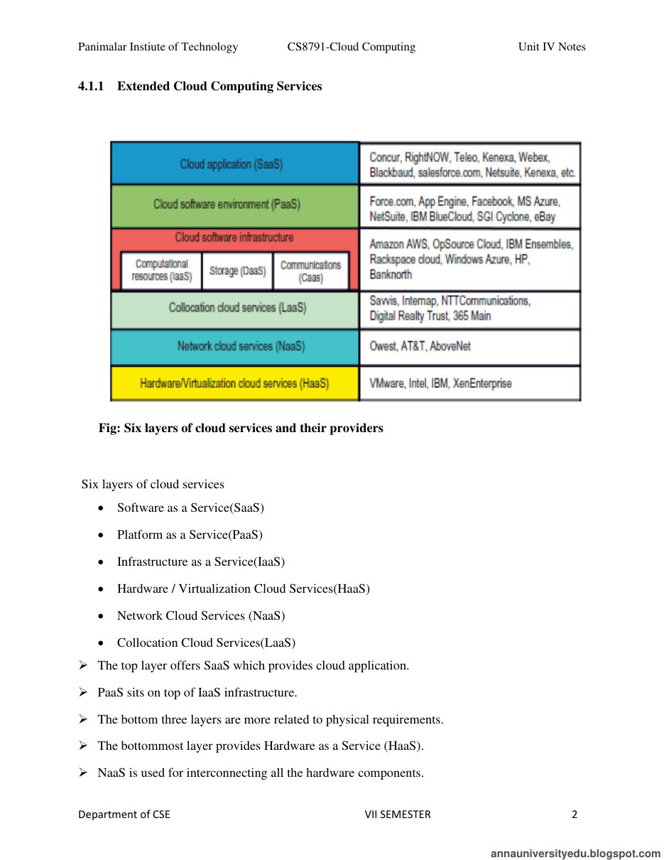 Cloud Computing All Unit Notes — page 139