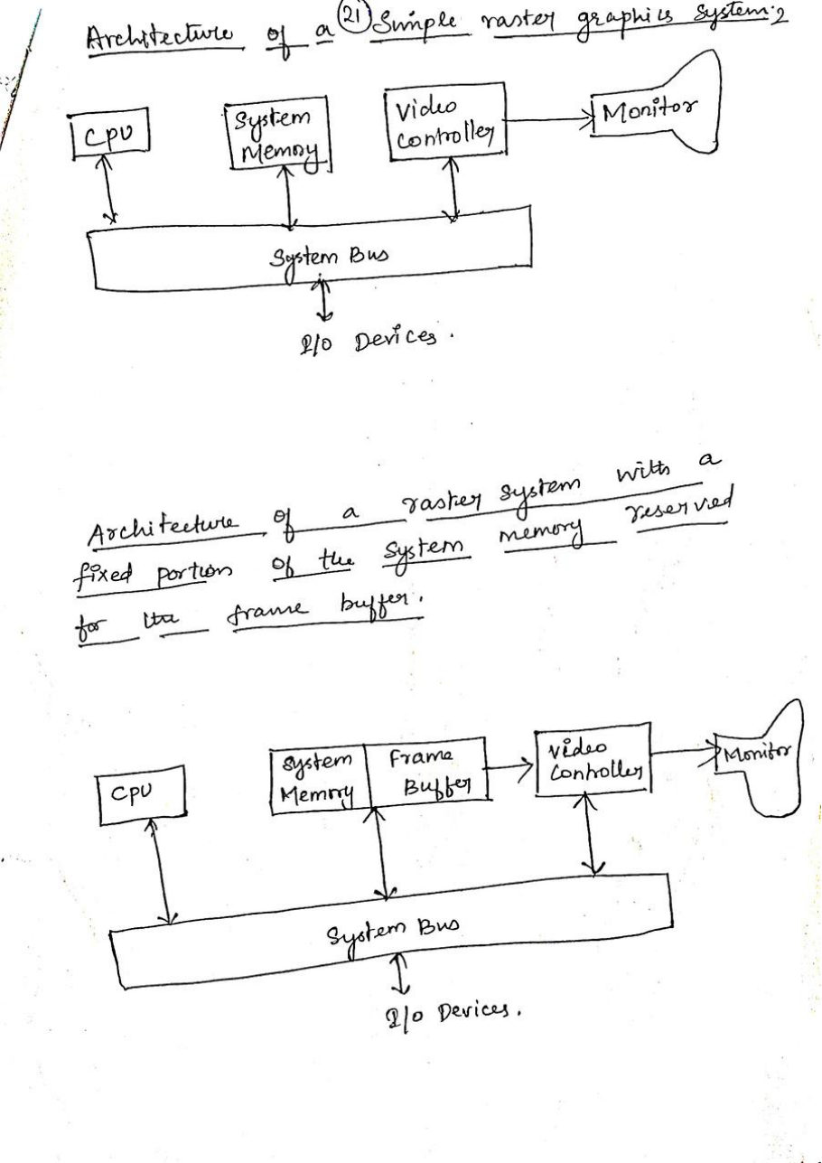Computer Graphics — page 38