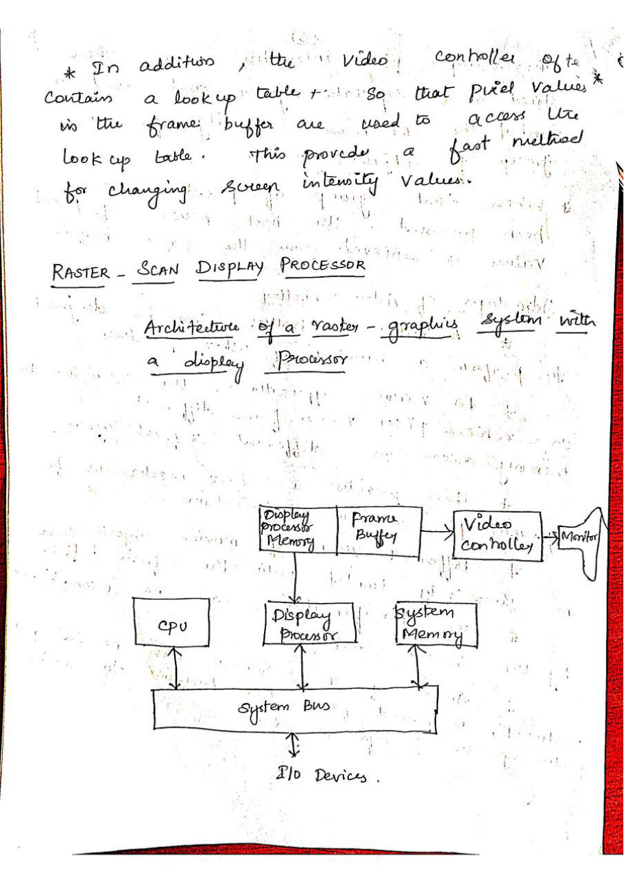 Computer Graphics — page 42