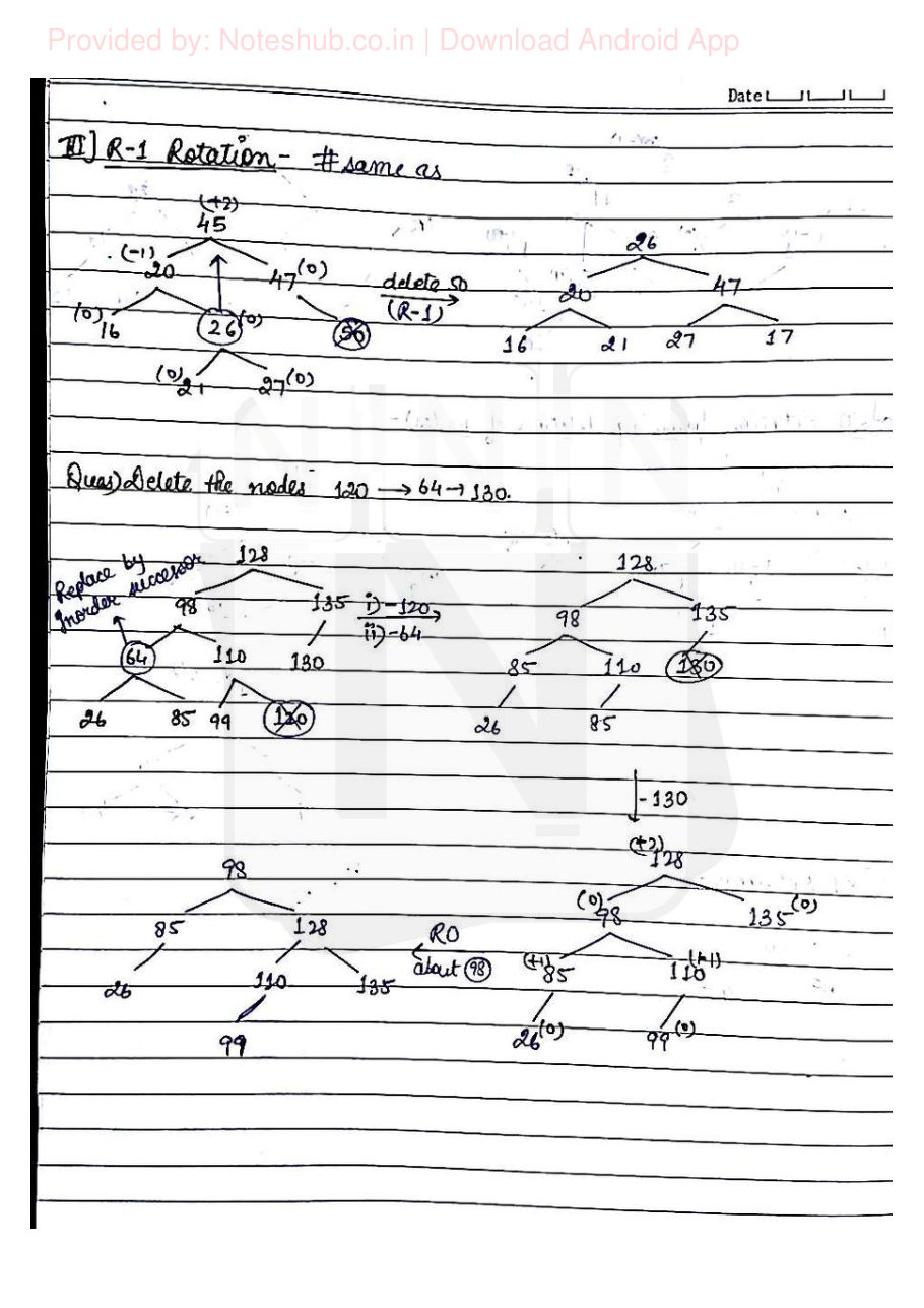 Data Structures Handwritten Notes — page 44