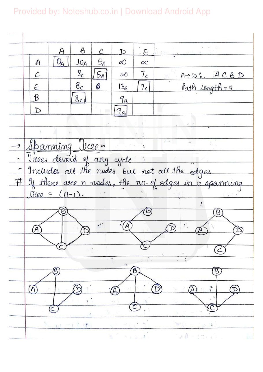 Data Structures Handwritten Notes — page 69