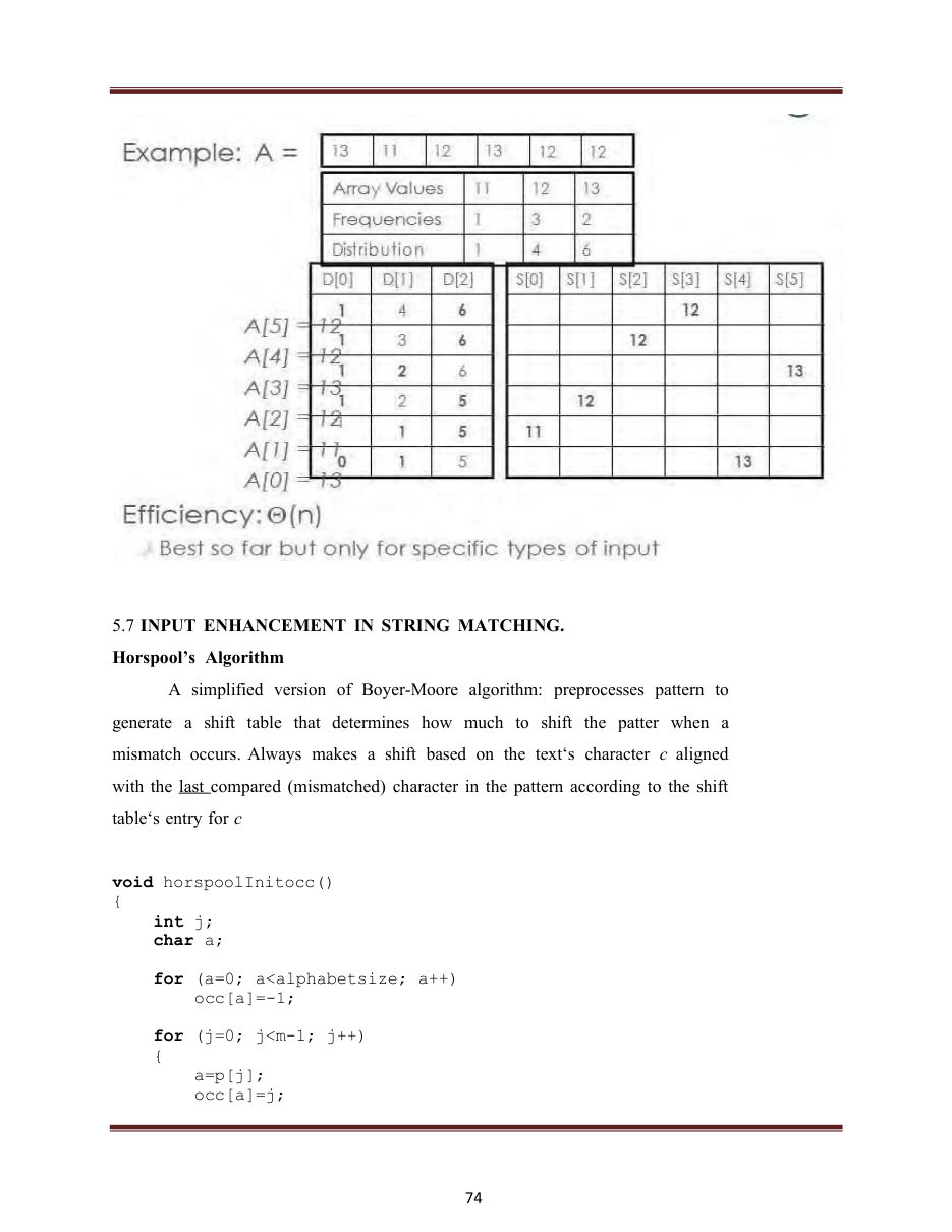 Design and Analysis of Algorithms DAA Notes — page 80