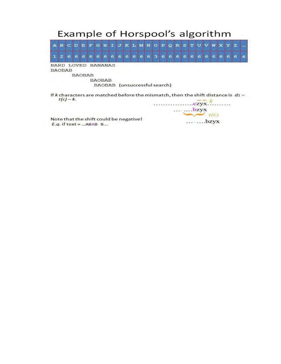 Design and Analysis of Algorithms DAA Notes — page 82